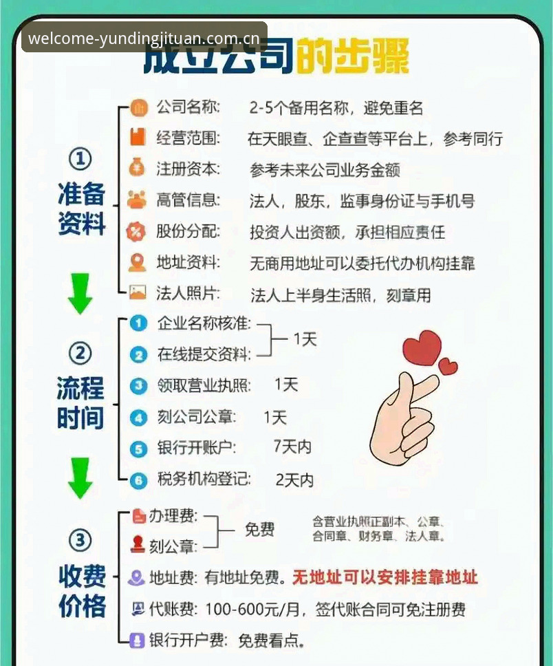 云顶集团怎么注册 云顶集团官网注册完整指南:从新手到熟练的每一步