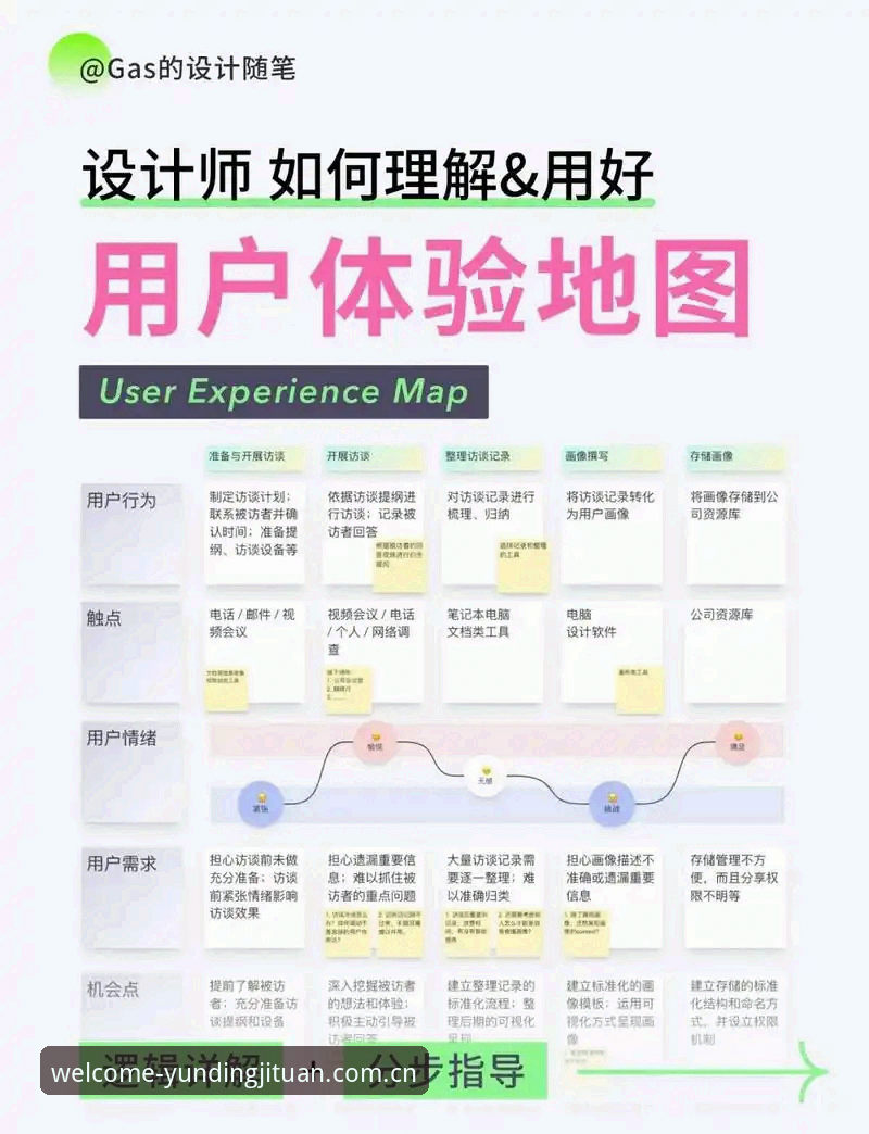云顶集团更新 云顶集团更新v3.0.0深度解析:老用户亲测体验与功能全面解读